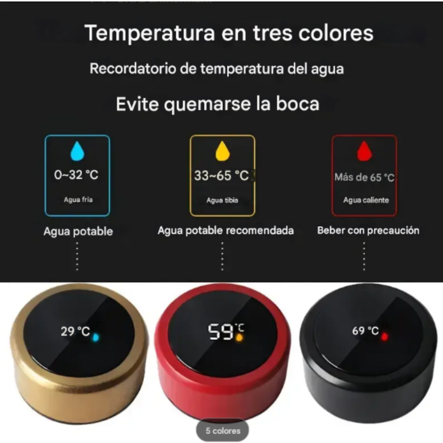 Termo Inteligente
