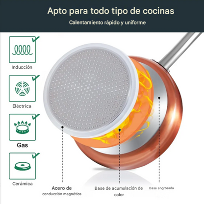 Set De Ollas Sartenes Y Utensilios De Cocina 11 Pcs