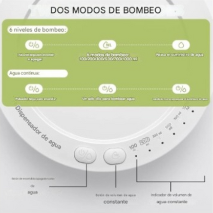 Dispensador de agua portátil de escritorio