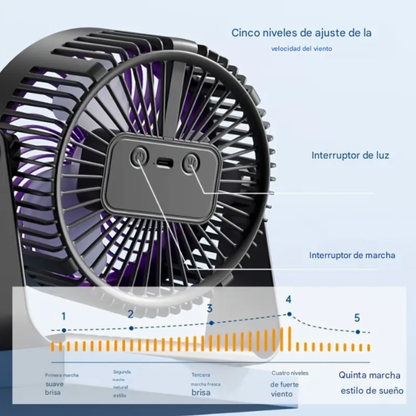 Ventilador de escritorio multifunción
